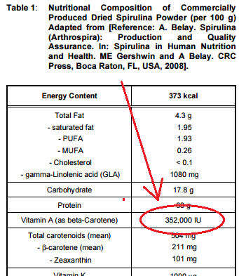 spirulina-beta-carotene-content